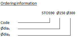 STOS-90-deg-diagram