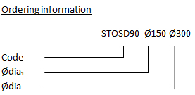 STOSD-90-deg-diagram