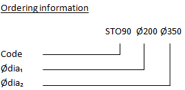 STO-90-deg-diagram