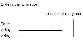 STOD-90-deg-diagram