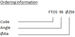 FTOS-90-deg-diagram